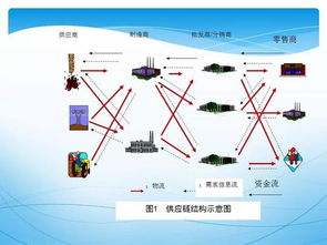 這才是真正的供應鏈管理 精髓講解與服務解析