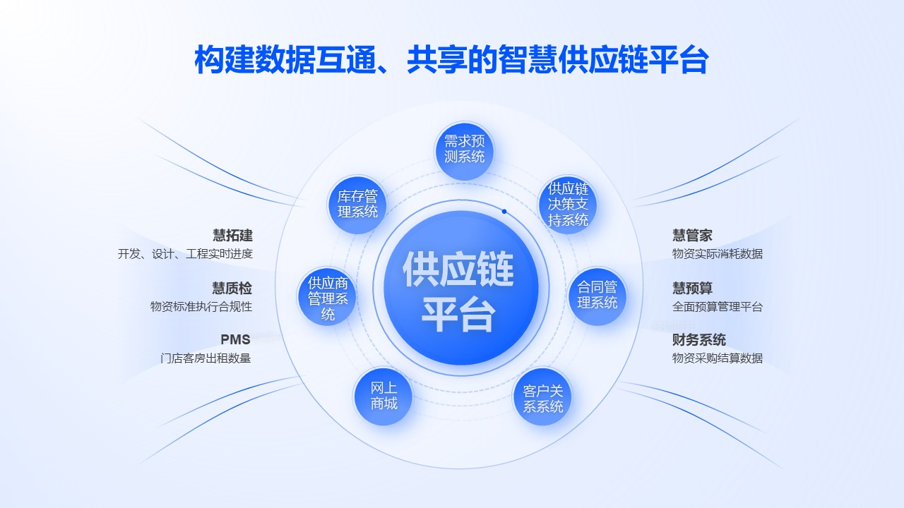 雅斯特精選貓 以可靠、高效、開放引領(lǐng)酒旅供應鏈品牌管理新范式