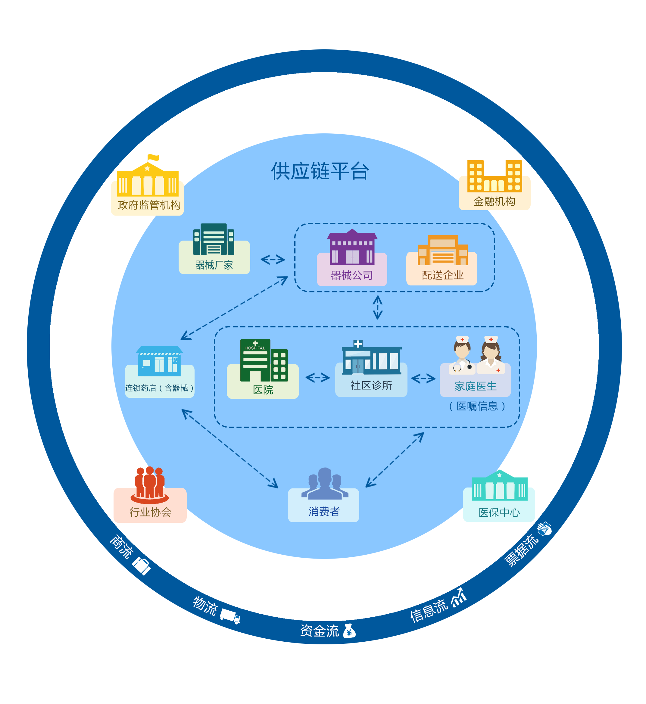 醫(yī)療器械供應(yīng)鏈管理軟件中的品牌管理 精細(xì)化運(yùn)營與合規(guī)增效的雙重驅(qū)動